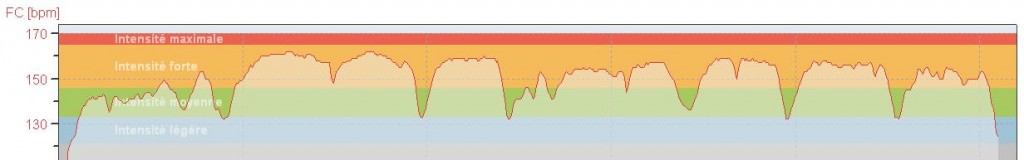 110607-Cap-Verrieres-cardio