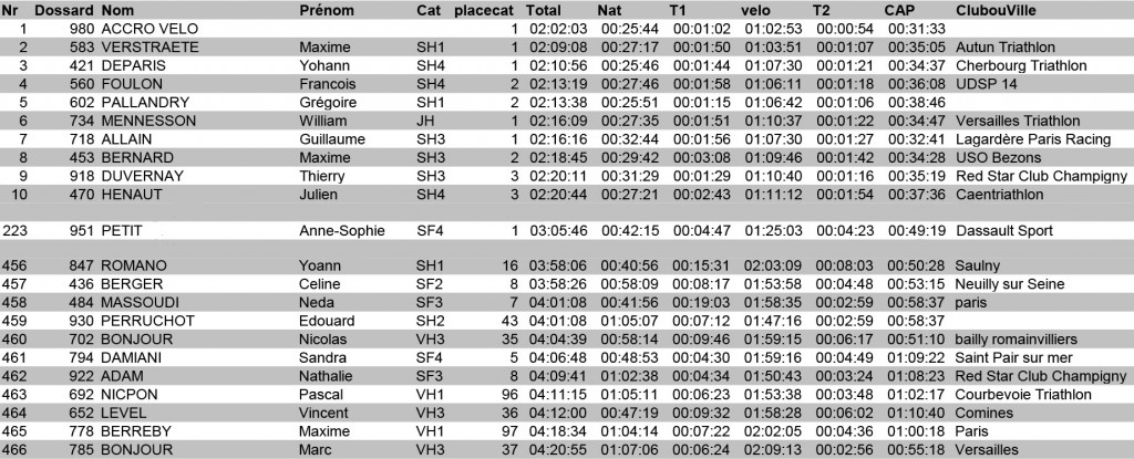 1tri_deauville_cd_complet