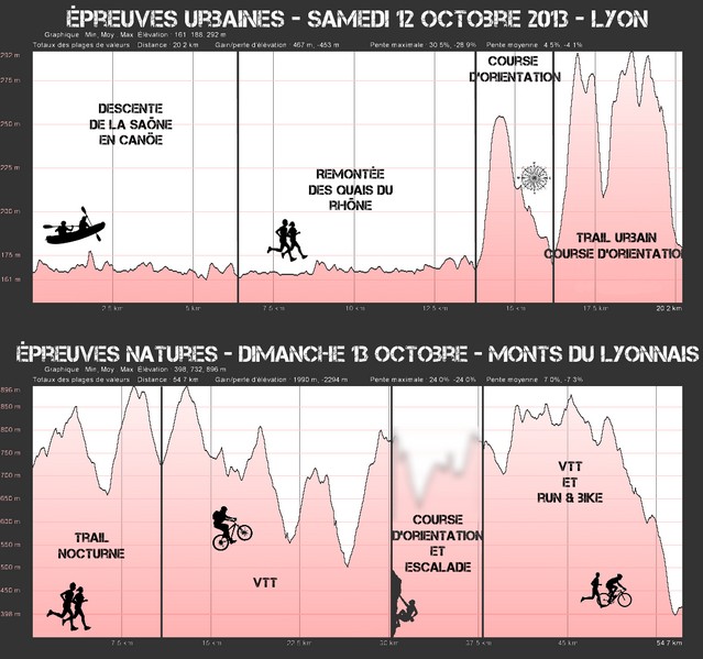 ParcoursCentraleLyon